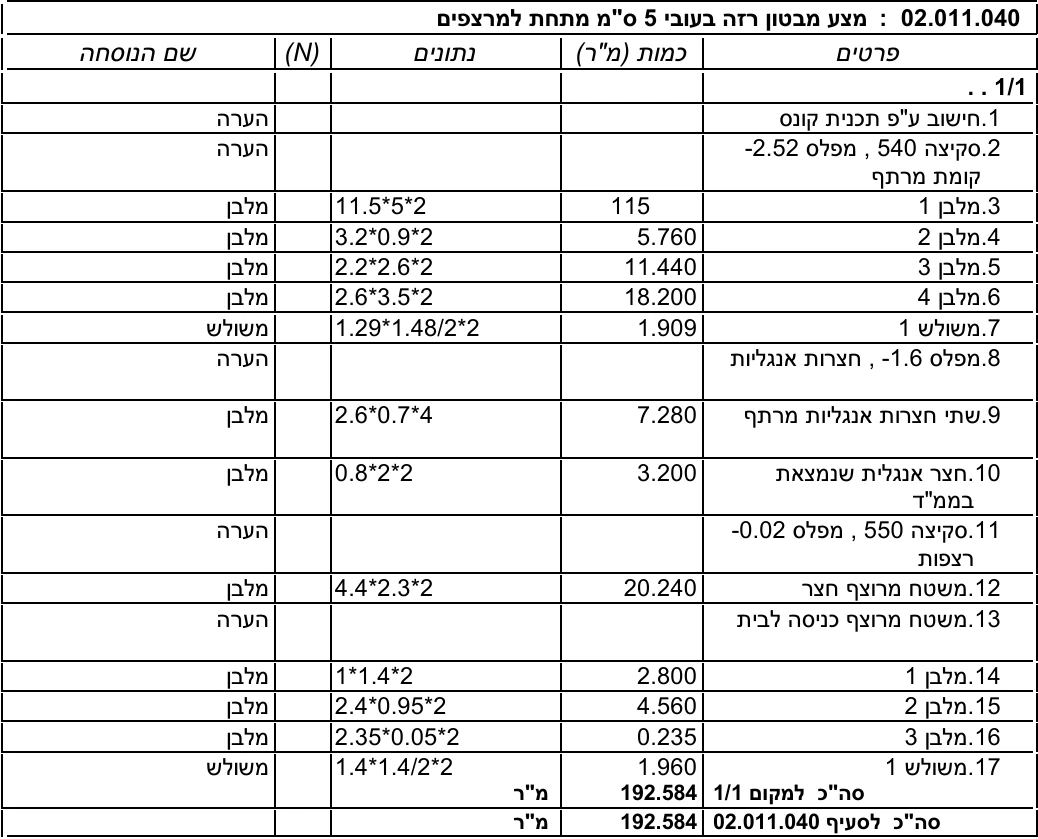 דוגמה לחישובי כמויות בטון רזה להנדסאי בניין